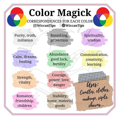 The Language of Colors: Using Color Correspondences in Witchcraft Rituals